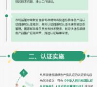 一圖讀懂|市場監(jiān)管總局 國家郵政局關(guān)于開展快遞包裝綠色產(chǎn)品認(rèn)證工作的實施意見 　　